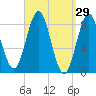 Vinalhaven tide chart for Tuesday, March 29, 2022
