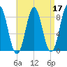 Vinalhaven tide chart for Sunday, April 17, 2022