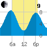 Vinalhaven tide chart for Saturday, April 9, 2022