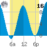 Vinalhaven tide chart for Monday, May 16, 2022