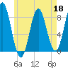 Vinalhaven tide chart for Wednesday, May 18, 2022