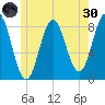 Vinalhaven tide chart for Monday, May 30, 2022