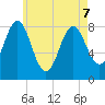 Vinalhaven tide chart for Saturday, May 7, 2022