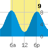 Vinalhaven tide chart for Monday, May 9, 2022