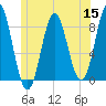 Vinalhaven tide chart for Wednesday, June 15, 2022