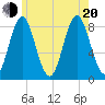 Vinalhaven tide chart for Wednesday, July 20, 2022