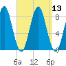 Vinalhaven tide chart for Tuesday, September 13, 2022