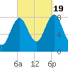 Vinalhaven tide chart for Monday, September 19, 2022