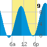 Vinalhaven tide chart for Friday, September 9, 2022