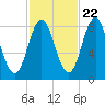 Vinalhaven tide chart for Saturday, October 22, 2022