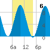 Vinalhaven tide chart for Sunday, November 6, 2022