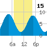 Vinalhaven tide chart for Sunday, January 15, 2023