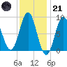 Vinalhaven tide chart for Saturday, January 21, 2023