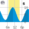 Vinalhaven tide chart for Friday, January 6, 2023