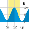 Vinalhaven tide chart for Sunday, January 8, 2023