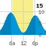 Vinalhaven tide chart for Wednesday, February 15, 2023