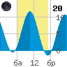 Vinalhaven tide chart for Monday, February 20, 2023