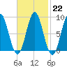 Vinalhaven tide chart for Wednesday, February 22, 2023