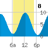 Vinalhaven tide chart for Wednesday, February 8, 2023