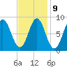 Vinalhaven tide chart for Thursday, February 9, 2023