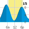 Vinalhaven tide chart for Wednesday, March 15, 2023