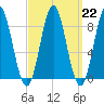 Vinalhaven tide chart for Wednesday, March 22, 2023