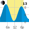 Vinalhaven tide chart for Thursday, April 13, 2023