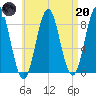 Vinalhaven tide chart for Thursday, April 20, 2023