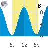 Vinalhaven tide chart for Thursday, April 6, 2023