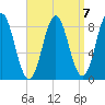 Vinalhaven tide chart for Friday, April 7, 2023