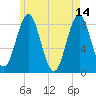Vinalhaven tide chart for Sunday, May 14, 2023