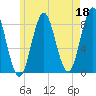 Vinalhaven tide chart for Thursday, May 18, 2023