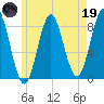 Vinalhaven tide chart for Friday, May 19, 2023
