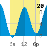 Vinalhaven tide chart for Saturday, May 20, 2023