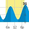 Vinalhaven tide chart for Wednesday, May 31, 2023