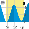 Vinalhaven tide chart for Friday, May 5, 2023