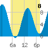Vinalhaven tide chart for Monday, May 8, 2023