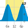 Vinalhaven tide chart for Monday, June 12, 2023