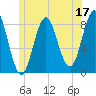 Vinalhaven tide chart for Saturday, June 17, 2023