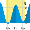 Vinalhaven tide chart for Monday, June 5, 2023