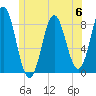 Vinalhaven tide chart for Tuesday, June 6, 2023