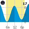 Vinalhaven tide chart for Monday, July 17, 2023