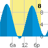 Vinalhaven tide chart for Saturday, July 8, 2023