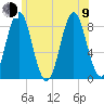 Vinalhaven tide chart for Sunday, July 9, 2023