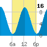 Vinalhaven tide chart for Saturday, September 16, 2023