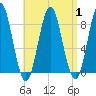 Vinalhaven tide chart for Friday, September 1, 2023