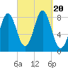 Vinalhaven tide chart for Wednesday, September 20, 2023