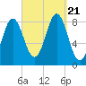 Vinalhaven tide chart for Thursday, September 21, 2023