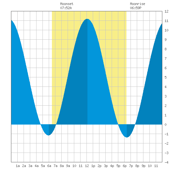 Vinalhaven tide chart for Saturday, September 30, 2023