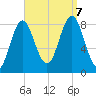 Vinalhaven tide chart for Thursday, September 7, 2023